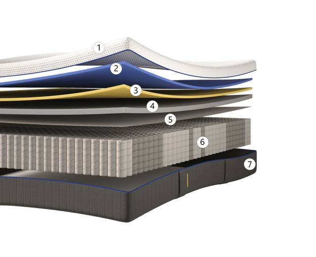 エマ・ハイブリッド V2 プラス – エマ・スリープ エマ・ハイブリッド V2 プラス – エマ・スリープ